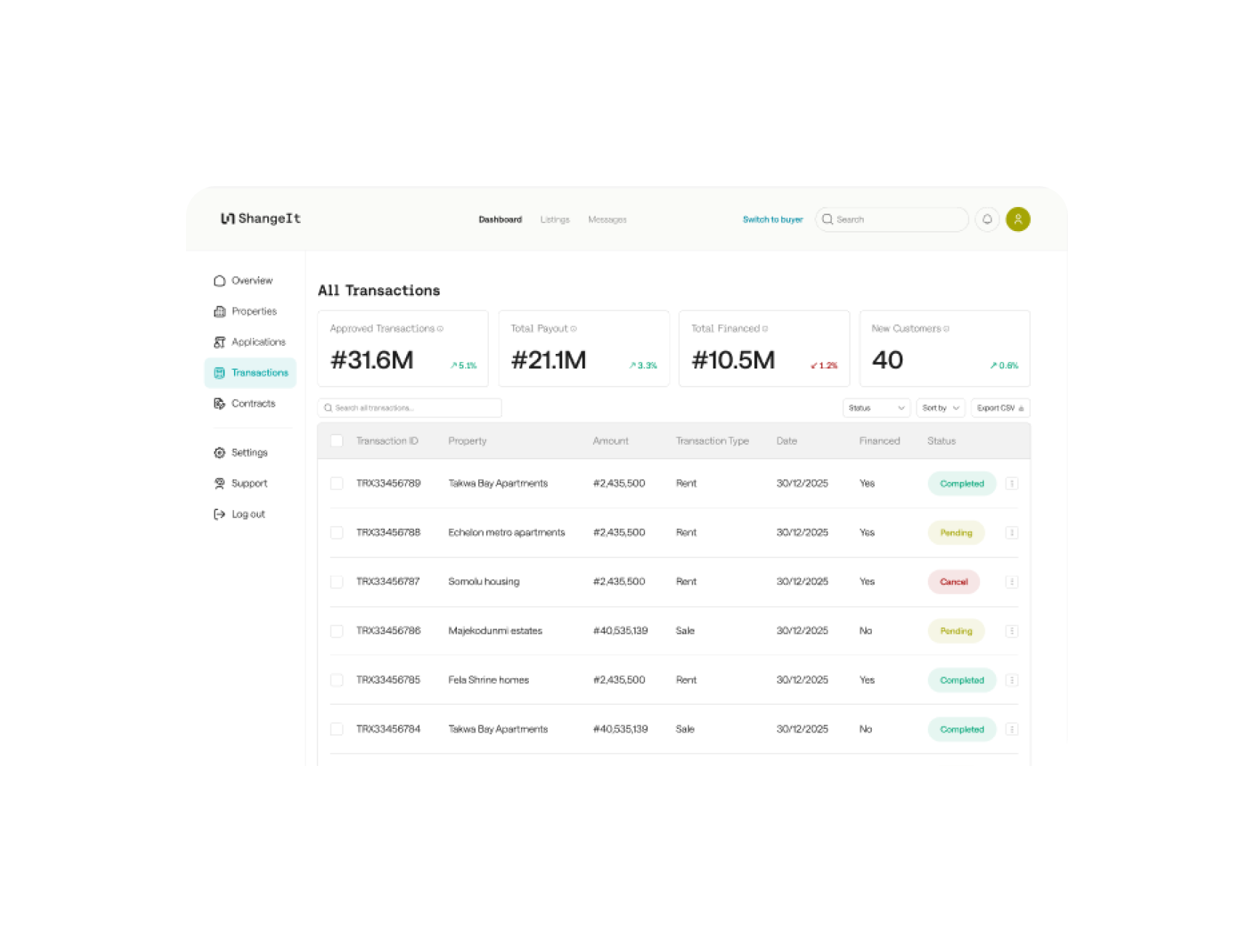 Dashboard and transaction tools